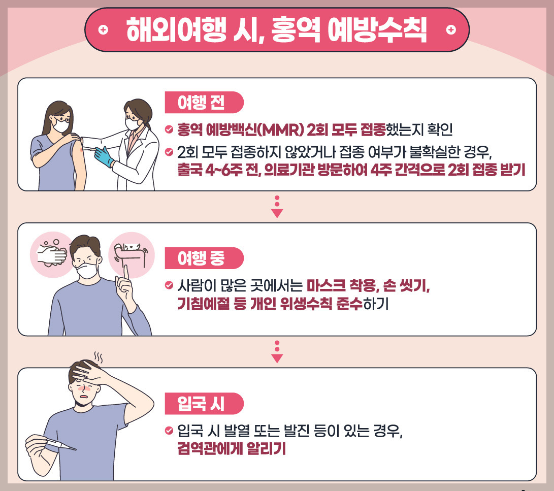질병관리청 홍역 포스터