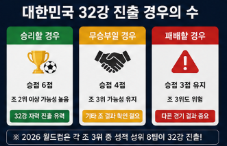 A조 조별리그 순위표 확인하고 싶어요? 한국 멕시코 경기 결과 32강 진출 경우의 수 총정리6