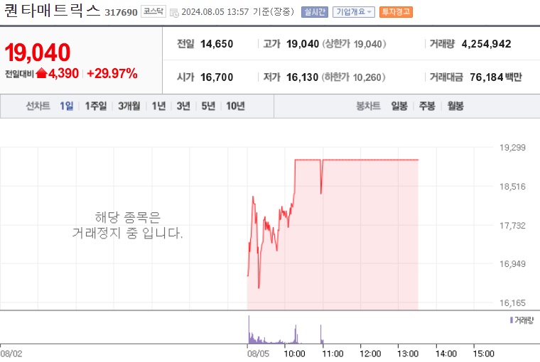 퀀타매트릭스 주가