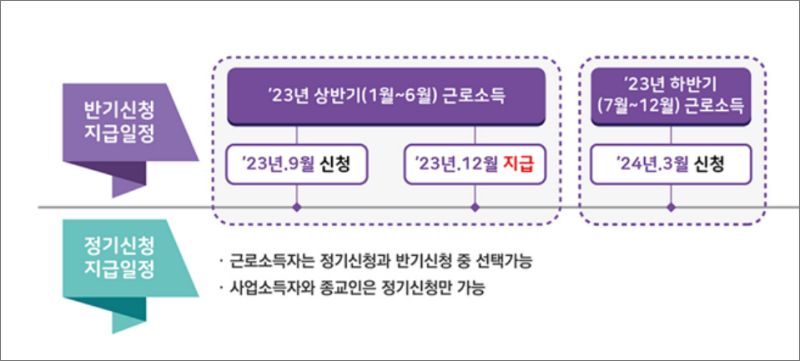 2023-근로장려금-반기신청-지급일