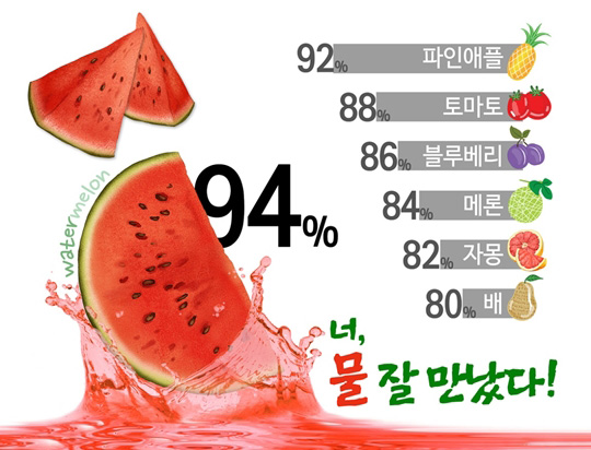 과일-수분-함량