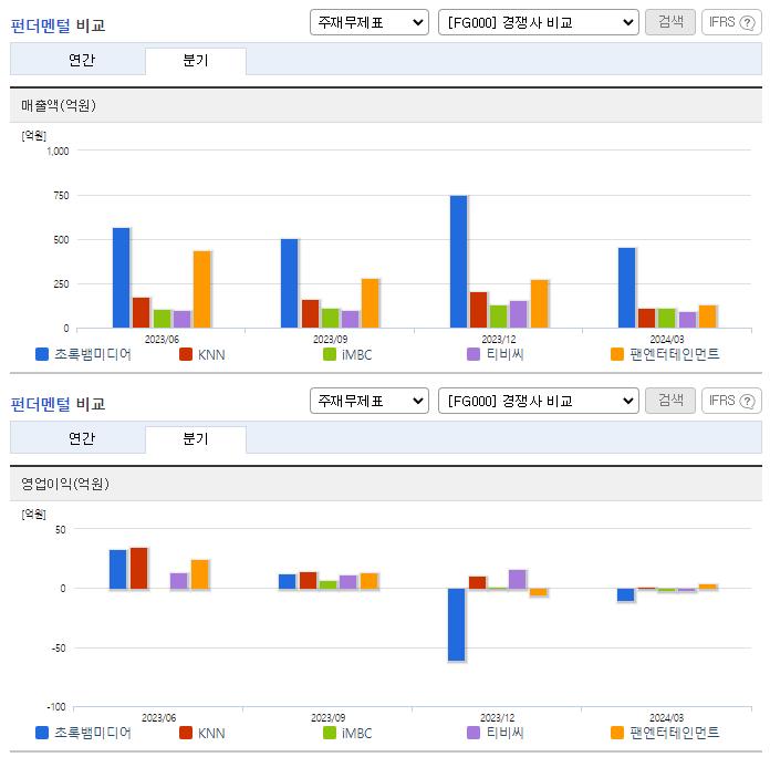 초록뱀미디어_업종분석