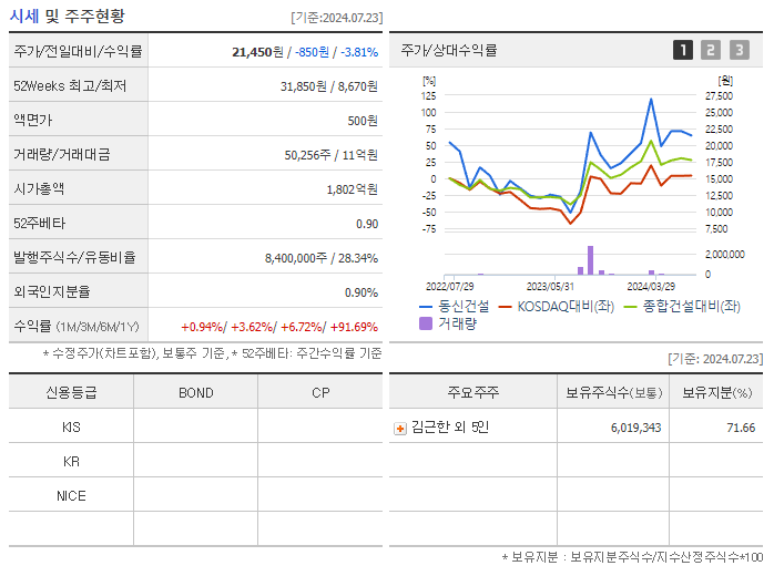 동신건설_기업개요