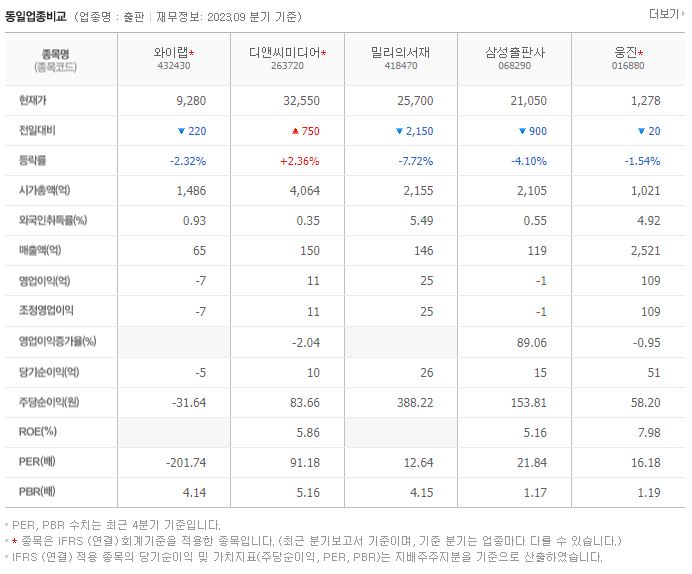 와이랩 (432430)