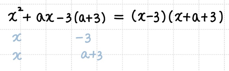 상수항이 미지수 일때 인수분해 하는 방법