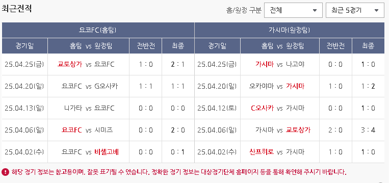 스포츠토토 하는 방법 - 베트맨 프로토 구매 하기(기록식)