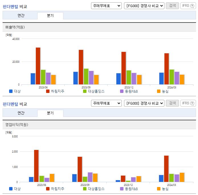 대상_업종분석