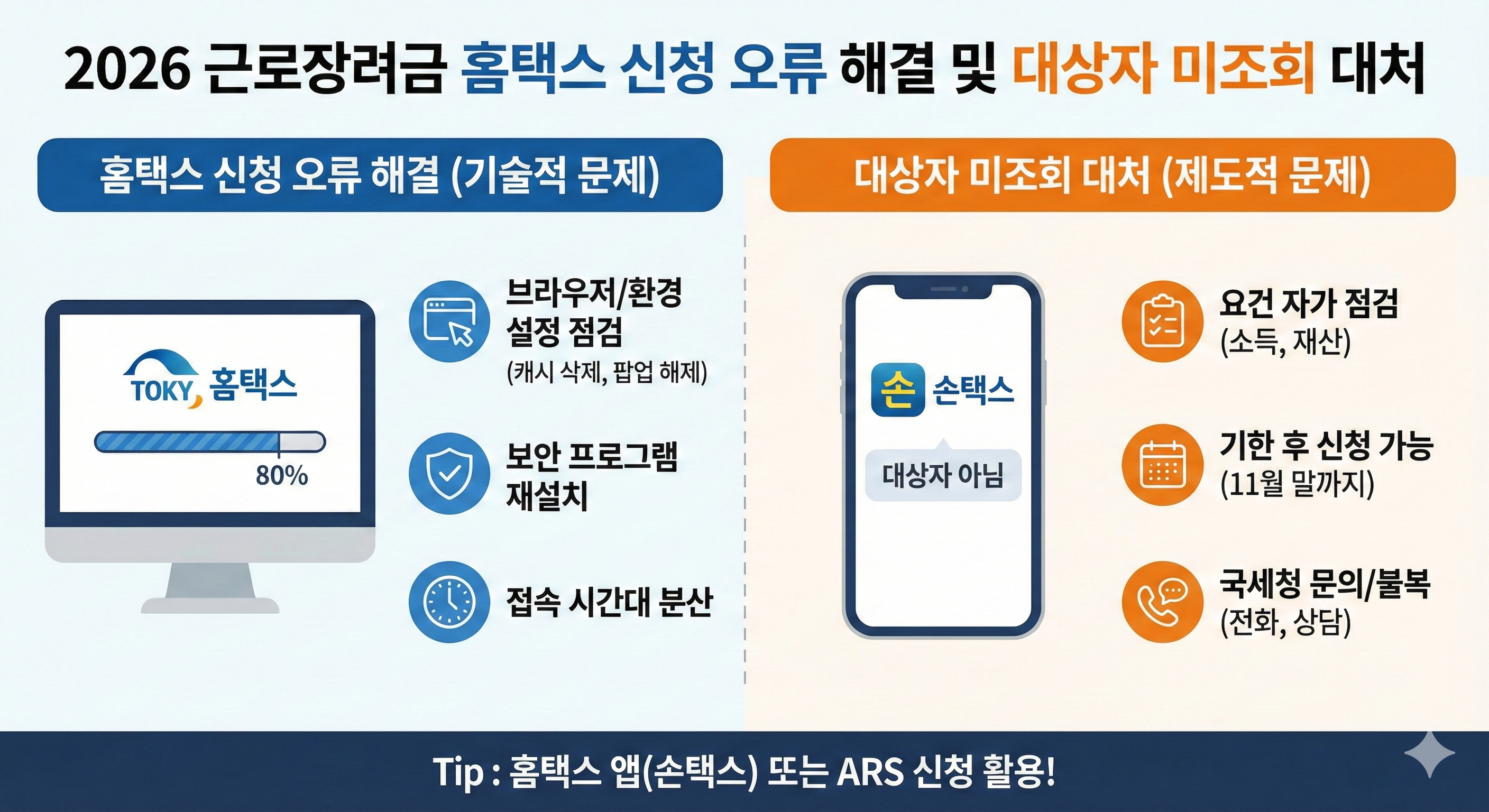 2026 근로장려금 홈택스 신청 오류 해결 및 대상자 미조회 시 대처 방법