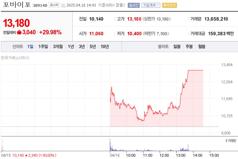 포바이포 주가