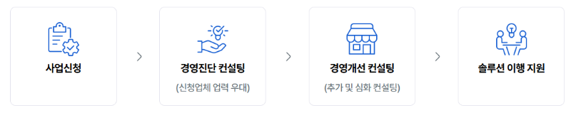 서울시 소상공인 지원 신청