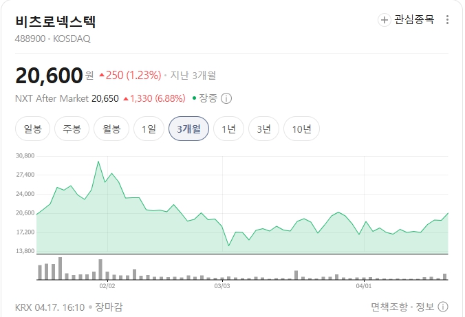 비츠로넥스텍-주가