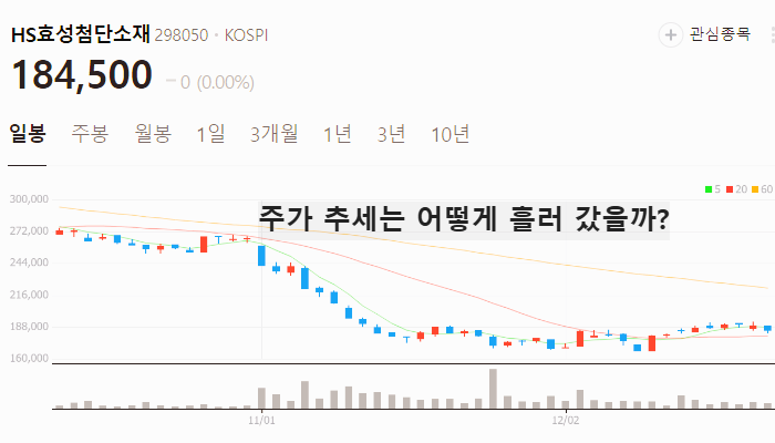온실가스 관련주 대장주 테마주 주식 TOP10