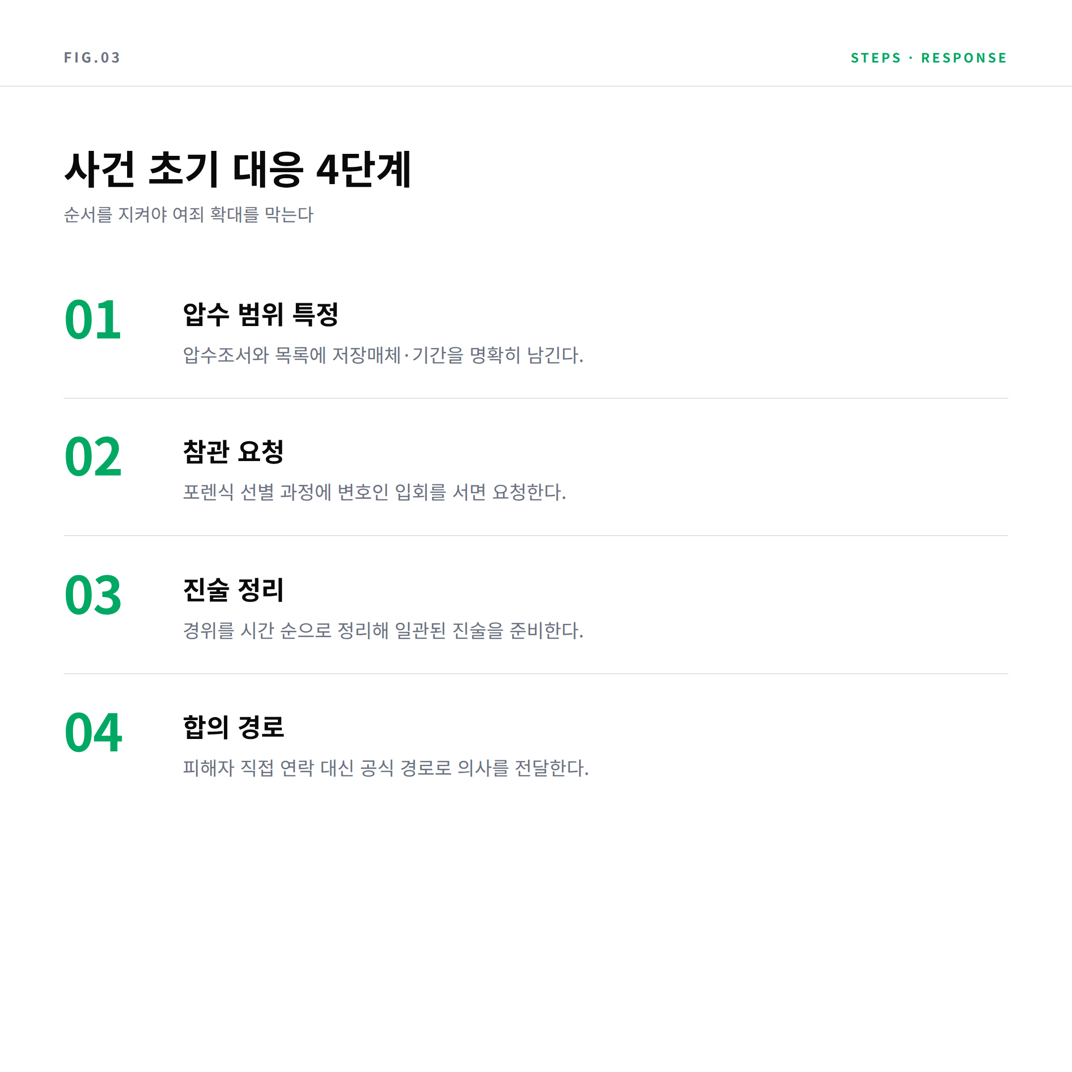 카촬죄 대응 4단계