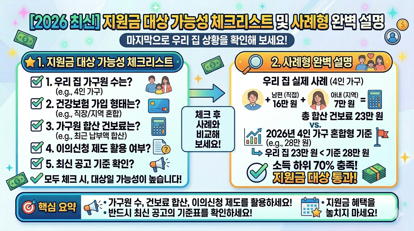 소득 하위 70% 기준 완벽 정리