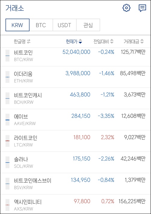 24시간 디지털 자산 출금 지연제