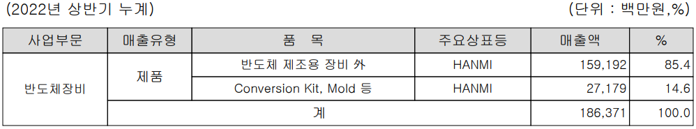 한미반도체 - 주요 사업 부문 및 제품 현황