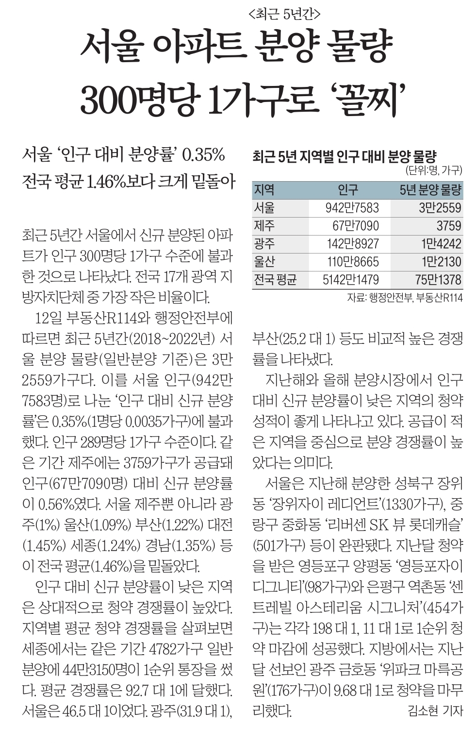 신문스크랩32