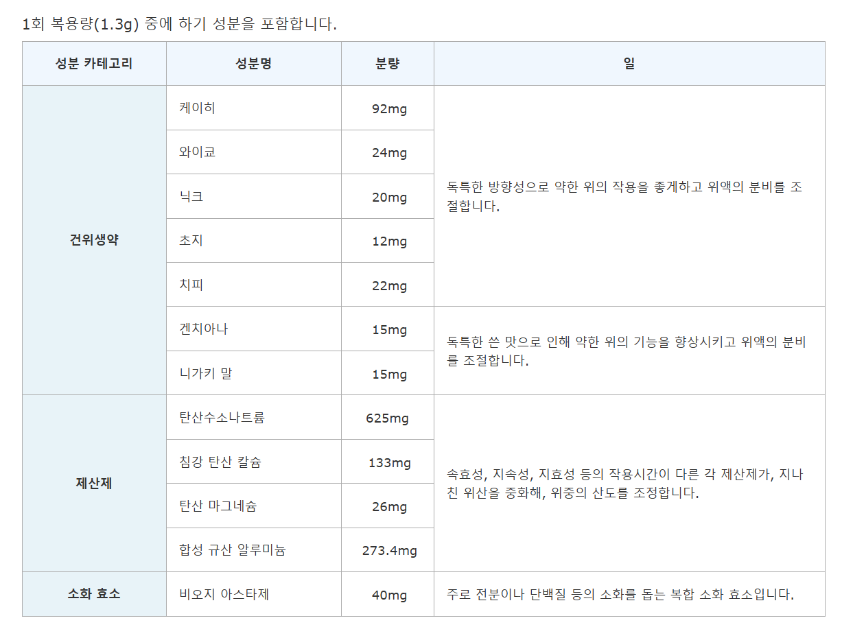 오타이산 성분