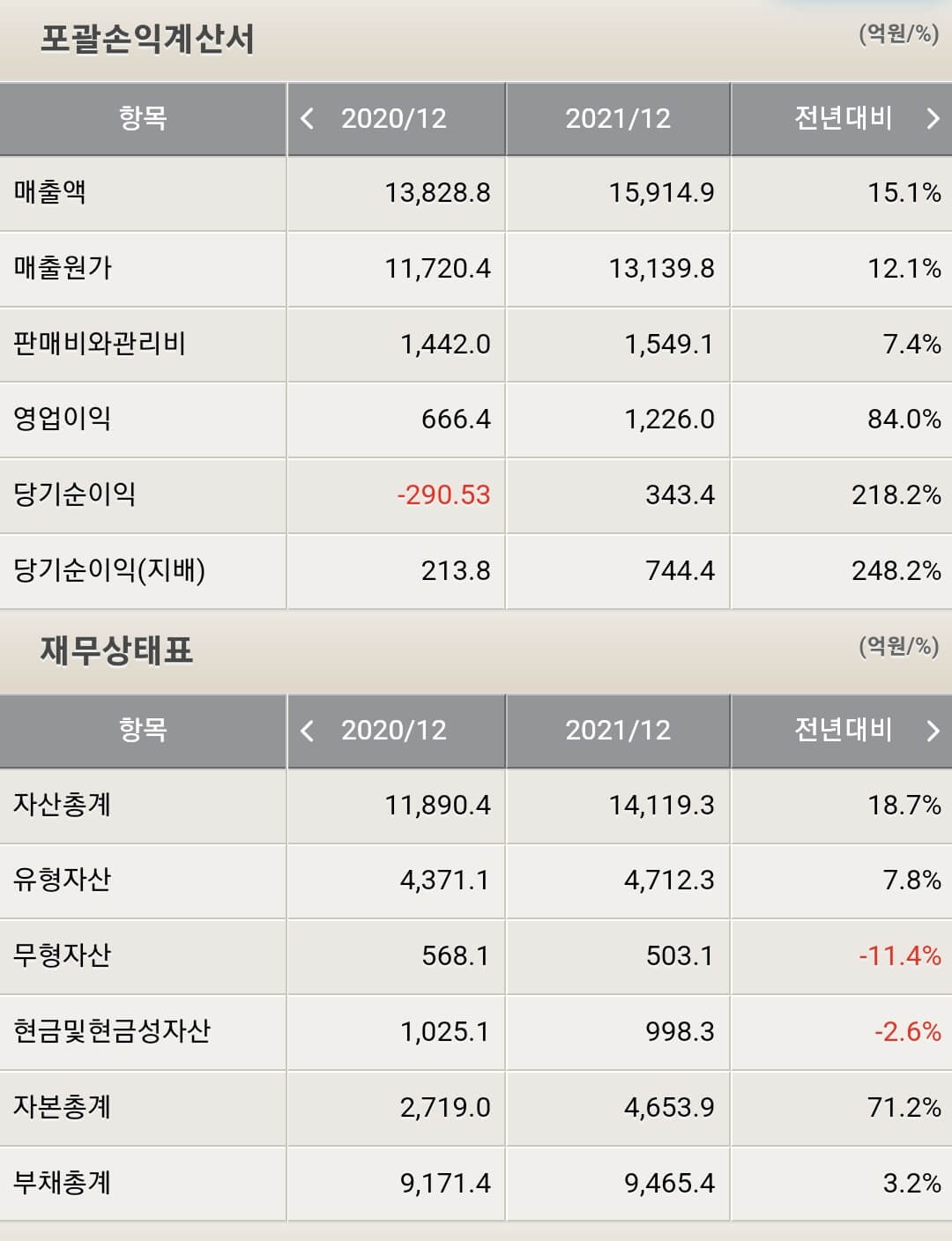 코스맥스 재무제표