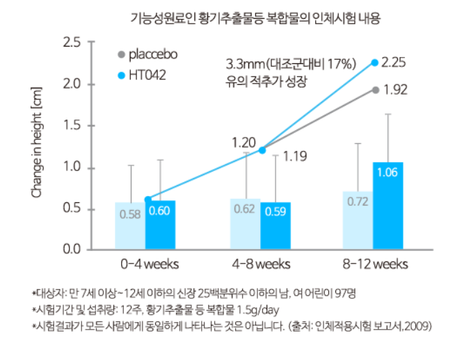 아이커-효과