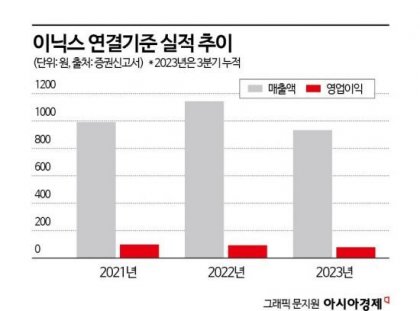 1월 이닉스 공모주 청약 수요예측