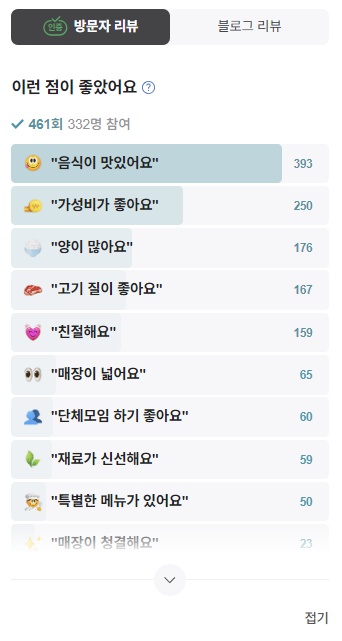 부산 초량갈비 방문자리뷰