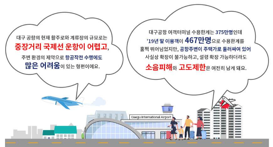 대구경북신공항특별법