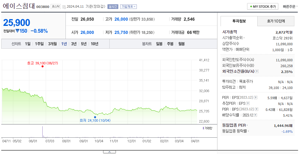 에이스침대_주가