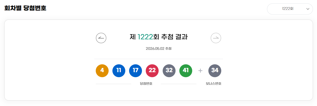 로또1223회 예상번호