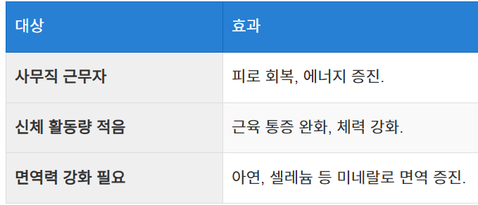추천 대상