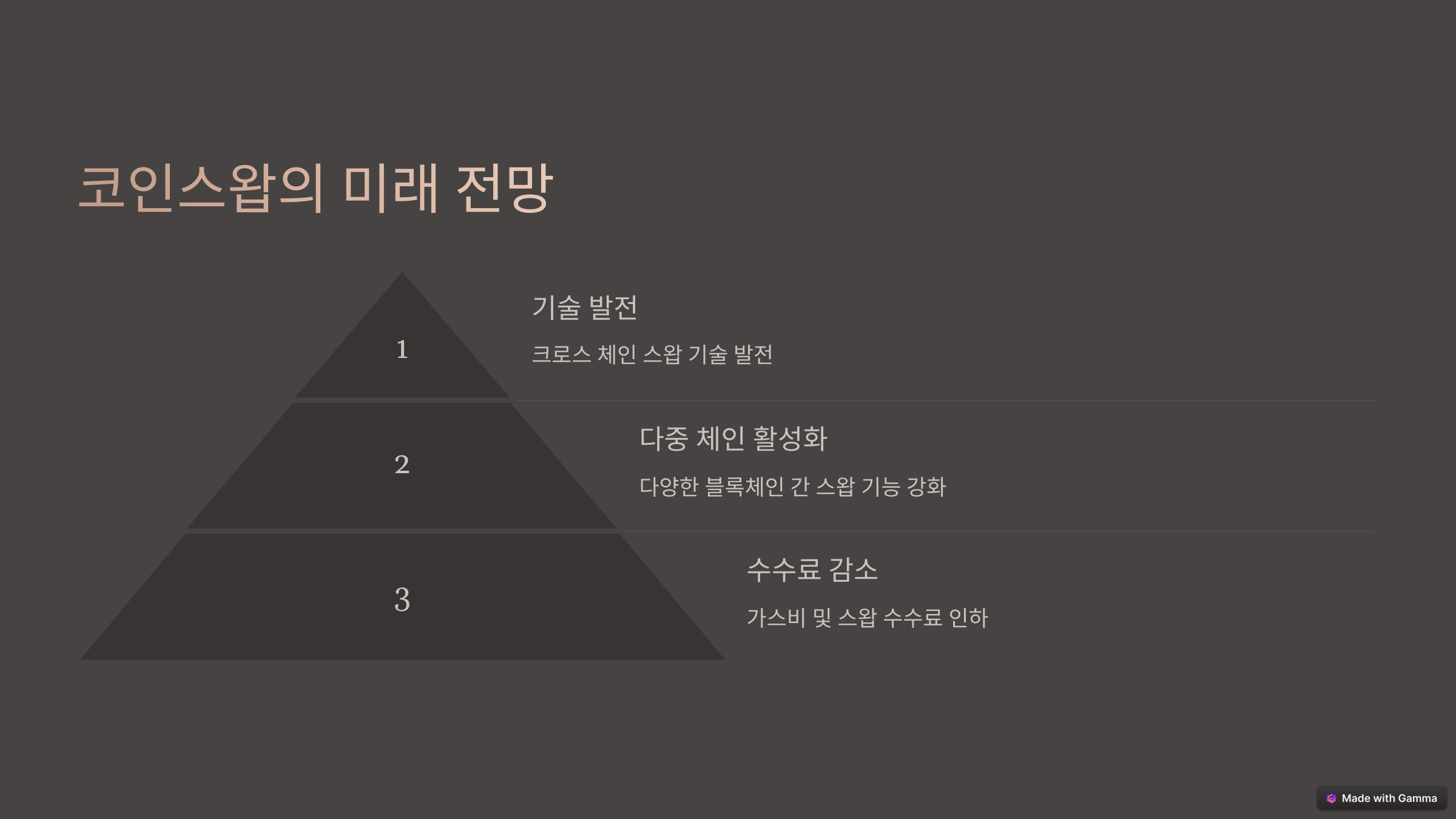 코인스왑 전략