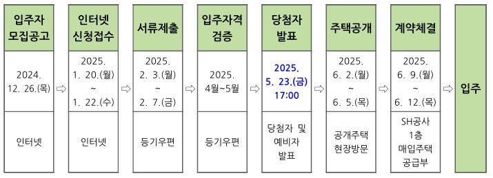 모집일정