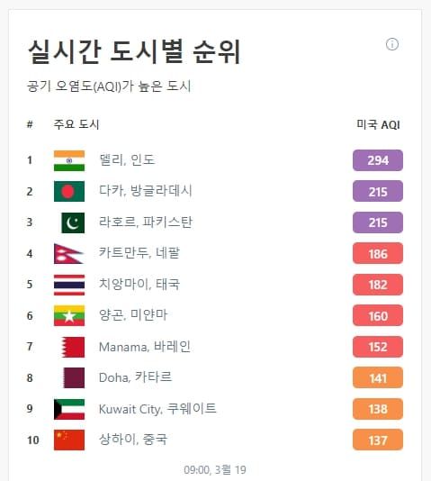 미세먼지