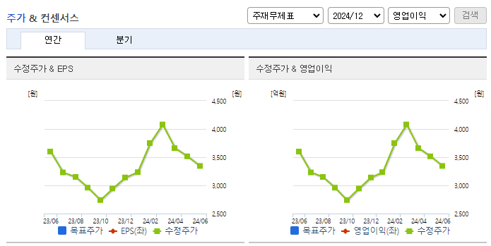 DSC인베스트먼트_컨센서스