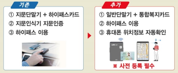장애인-하이패스-이용방식-개선