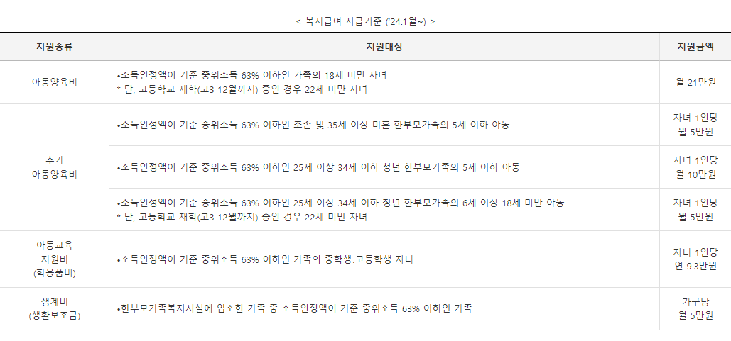 지급기준