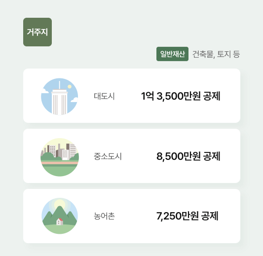기초 연금 모의계산 하러가기