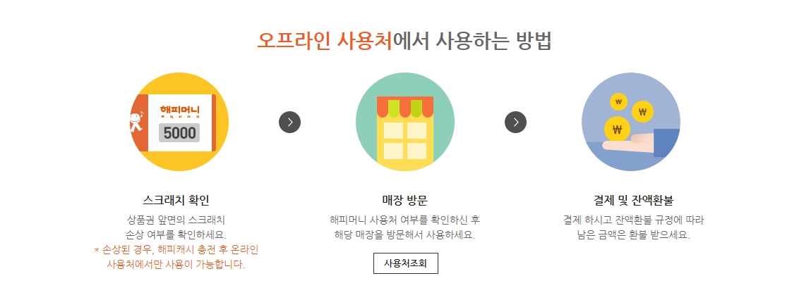 해피머니상품권-사용방법