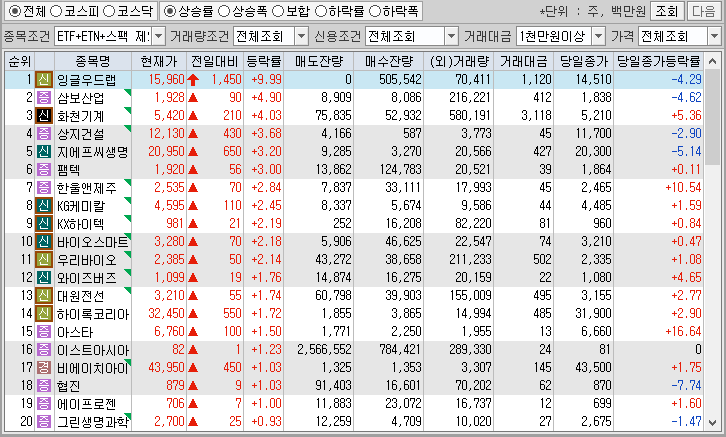 시간외 단일가 특징주