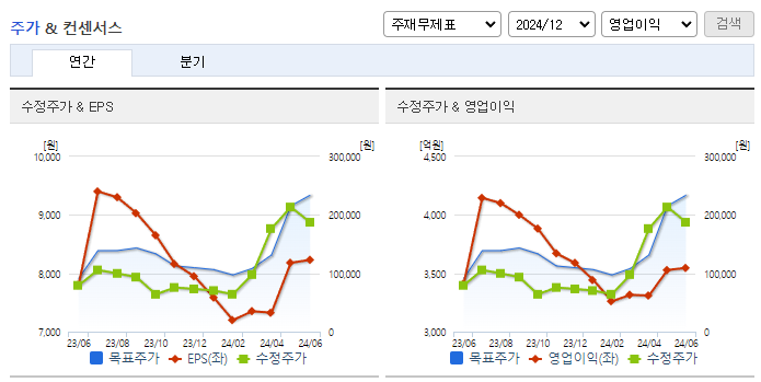 LS ELECTRIC_컨센서스