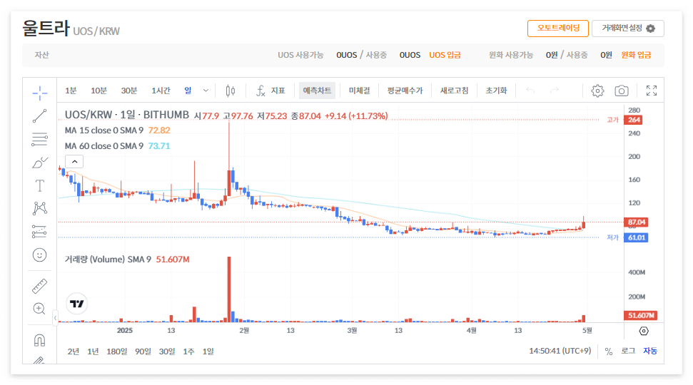 울트라 코인 시세 전망