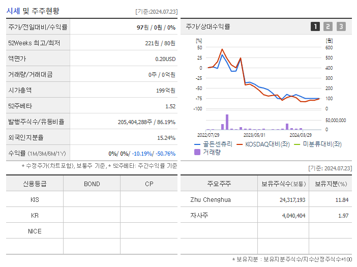 골든센츄리_기업개요