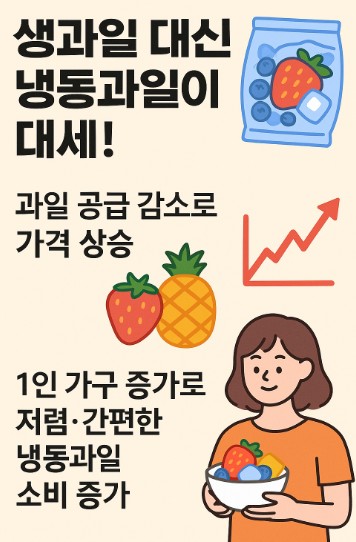 생과일 대신 냉동과일이 대세