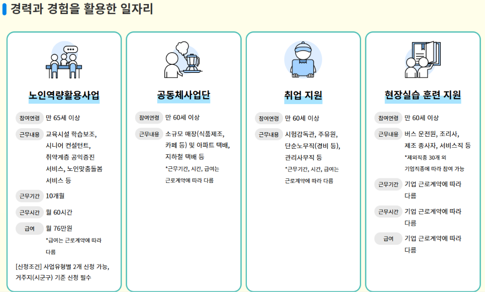 노인일자리여기 홈페이지 신청방법 총정리