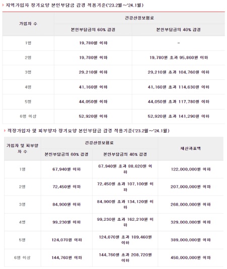 노인요양보험-급여-등급혜택-본인부담금
노인요양보험-급여-등급혜택-본인부담금