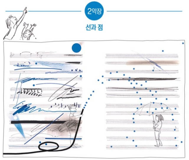 <여름이 온다> 내용 중 2악장 소개 이미지