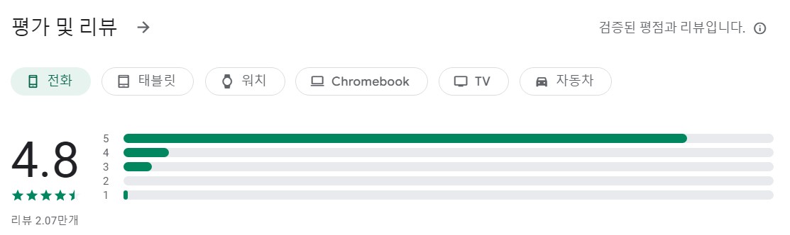 데일리 스트렝스어플 평가