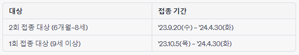 독감 어린이 대상자