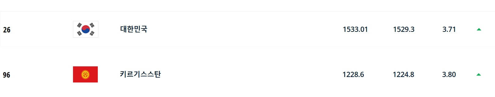 피파랭킹_썸네일