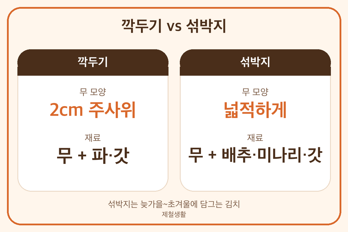 섞박지 무김치 담그는법 깍두기와 차이 무 모양 재료 비교